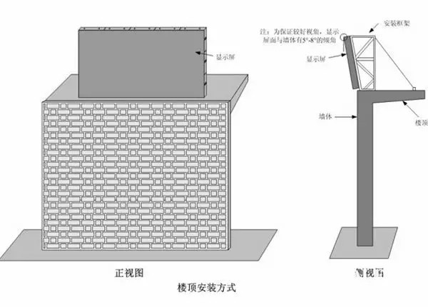 hello 10種<a href=http://www.zhushasp.com target=_blank class=infotextkey>led顯示屏</a>安裝圖解及<a href=http://www.zhushasp.com target=_blank class=infotextkey>led顯示屏</a>安裝方法   安裝 forum