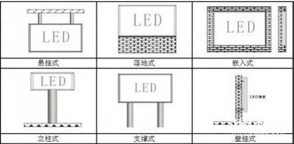 hello 10種<a href=http://www.zhushasp.com target=_blank class=infotextkey>led顯示屏</a>安裝圖解及<a href=http://www.zhushasp.com target=_blank class=infotextkey>led顯示屏</a>安裝方法   安裝 forum