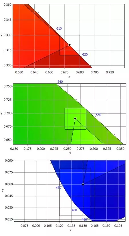 適用于DCI電影院<a href=http://www.zhushasp.com target=_blank class=infotextkey>led顯示屏</a>的LED規(guī)格要求 4.webp.jpg