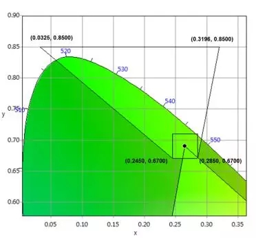 適用于DCI電影院<a href=http://www.zhushasp.com target=_blank class=infotextkey>led顯示屏</a>的LED規(guī)格要求 6.webp.jpg