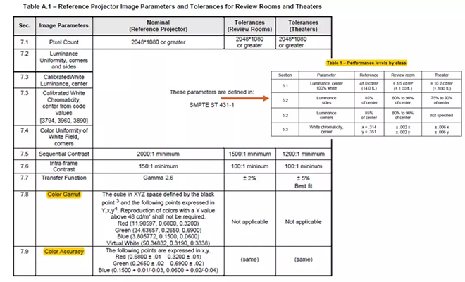適用于DCI電影院<a href=http://www.zhushasp.com target=_blank class=infotextkey>led顯示屏</a>的LED規(guī)格要求 1.webp.jpg