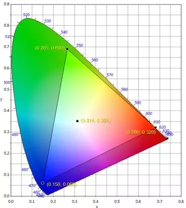 適用于DCI電影院<a href=http://www.zhushasp.com target=_blank class=infotextkey>led顯示屏</a>的LED規(guī)格要求 2.webp.jpg
