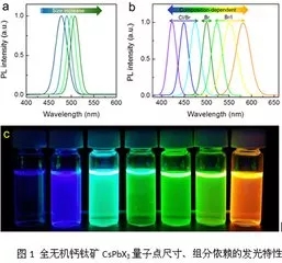 Micro LED全彩化與波長一致性問題，他們是如何解決的 7.webp.jpg