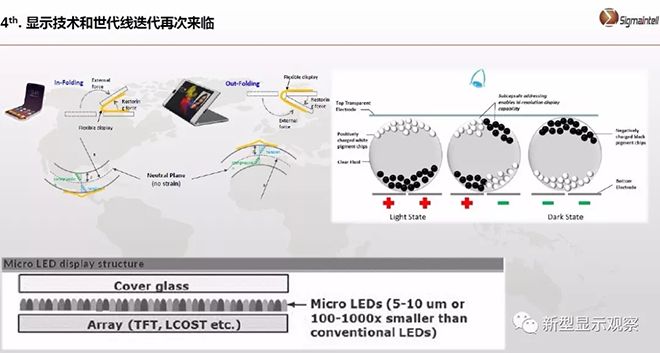 全球顯示“八大”趨勢(shì) 6.webp.jpg