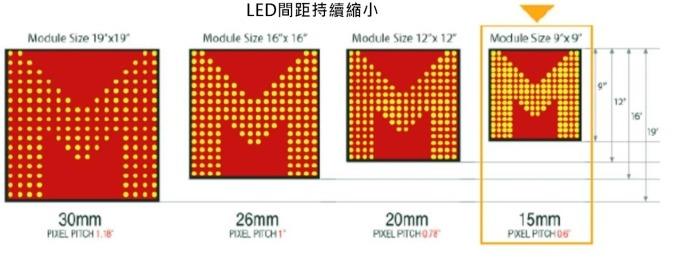 <a href=http://www.zhushasp.com/xiaojianju/ target=_blank class=infotextkey>小間距</a>LED Mini LED Micro LED三種技術(shù)進(jìn)展及市場(chǎng)趨勢(shì) 2.jpg