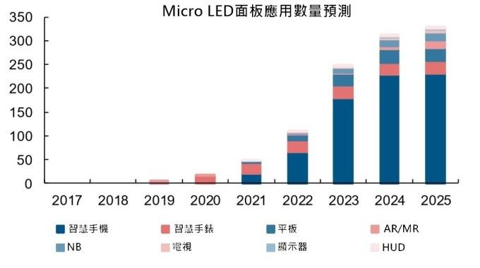 <a href=http://www.zhushasp.com/xiaojianju/ target=_blank class=infotextkey>小間距</a>LED Mini LED Micro LED三種技術(shù)進(jìn)展及市場(chǎng)趨勢(shì) 6.jpg