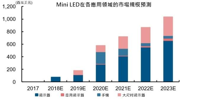 <a href=http://www.zhushasp.com/xiaojianju/ target=_blank class=infotextkey>小間距</a>LED Mini LED Micro LED三種技術(shù)進(jìn)展及市場(chǎng)趨勢(shì) 8.jpg