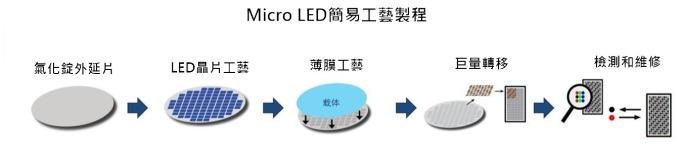 <a href=http://www.zhushasp.com/xiaojianju/ target=_blank class=infotextkey>小間距</a>LED Mini LED Micro LED三種技術(shù)進(jìn)展及市場(chǎng)趨勢(shì) 5.jpg