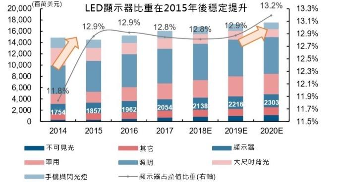 <a href=http://www.zhushasp.com/xiaojianju/ target=_blank class=infotextkey>小間距</a>LED Mini LED Micro LED三種技術(shù)進(jìn)展及市場(chǎng)趨勢(shì) 1.jpg