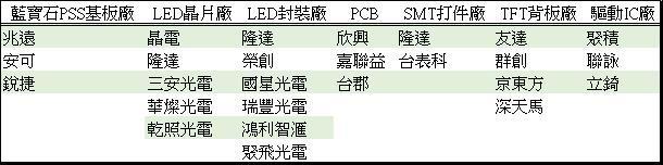 <a href=http://www.zhushasp.com/xiaojianju/ target=_blank class=infotextkey>小間距</a>LED Mini LED Micro LED三種技術(shù)進(jìn)展及市場(chǎng)趨勢(shì) 7.jpg