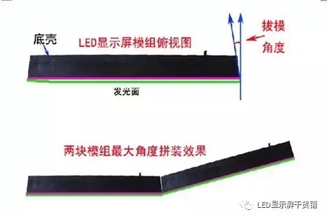 做弧形<a href=http://www.zhushasp.com target=_blank class=infotextkey>led顯示屏</a>，弧的最小半徑需要多少 1.webp.jpg