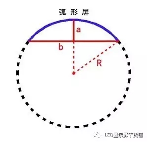 做弧形<a href=http://www.zhushasp.com target=_blank class=infotextkey>led顯示屏</a>，弧的最小半徑需要多少 4.webp.jpg