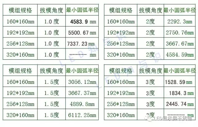 做弧形<a href=http://www.zhushasp.com target=_blank class=infotextkey>led顯示屏</a>，弧的最小半徑需要多少 3.webp.jpg