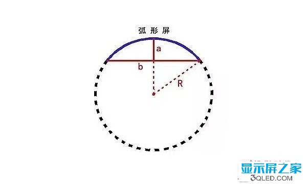 hello 干貨：弧形<a href=http://www.zhushasp.com target=_blank class=infotextkey>led顯示屏</a>的安裝方法！   安裝 forum