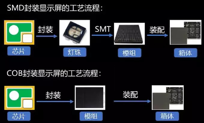 戶內(nèi)外Mini LED<a href=http://www.zhushasp.com/xiaojianju/ target=_blank class=infotextkey>小間距</a>燈珠VS cob封裝到底哪個效果好？4.webp.jpg