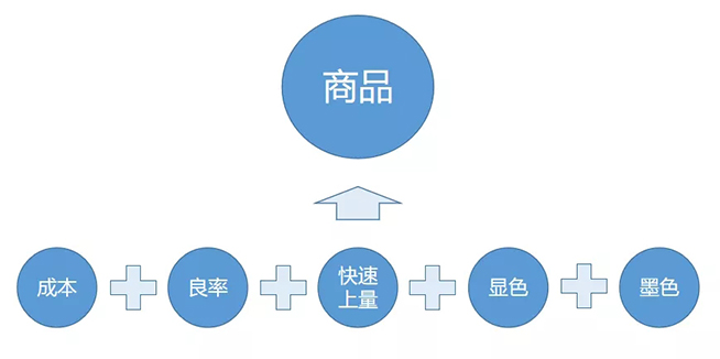 戶內(nèi)外Mini LED<a href=http://www.zhushasp.com/xiaojianju/ target=_blank class=infotextkey>小間距</a>燈珠VS cob封裝到底哪個效果好？10.webp.jpg