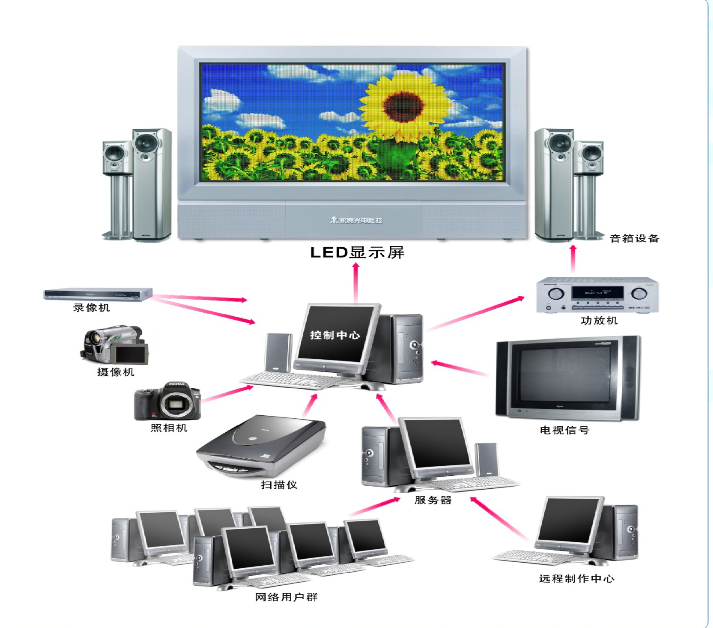 <a href=http://www.zhushasp.com target=_blank class=infotextkey>led顯示屏</a>