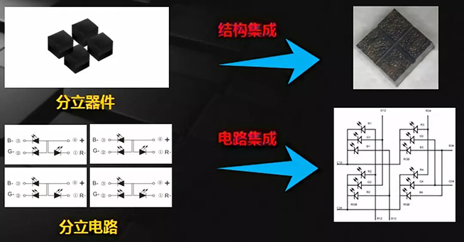 戶內(nèi)外Mini LED<a href=http://www.zhushasp.com/xiaojianju/ target=_blank class=infotextkey>小間距</a>燈珠VS cob封裝到底哪個效果好？3.webp.jpg