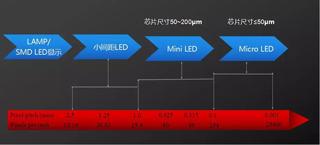 Mini LED道路千萬(wàn)條，誰(shuí)能上頭條 2.webp.jpg