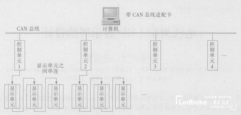 采用多模塊化的地鐵列車多功能<a href=http://www.zhushasp.com target=_blank class=infotextkey>led顯示屏</a>的設(shè)計(jì)