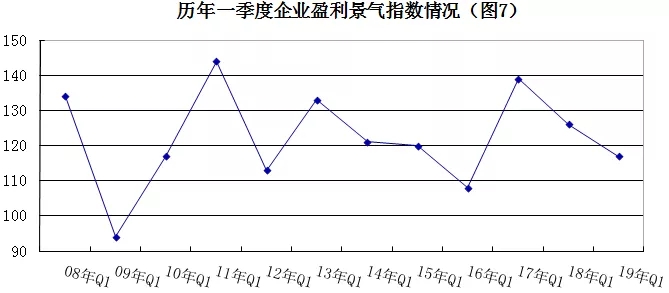 2019年安防行業(yè)一季度調(diào)查：經(jīng)濟(jì)低調(diào)開(kāi)局，下行壓力陡增 7.webp.jpg