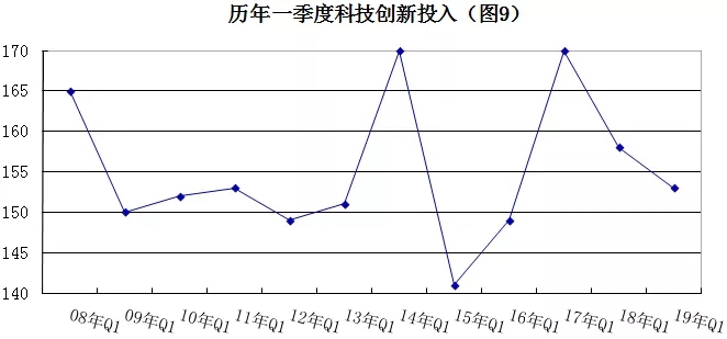 2019年安防行業(yè)一季度調(diào)查：經(jīng)濟(jì)低調(diào)開(kāi)局，下行壓力陡增 9.webp.jpg