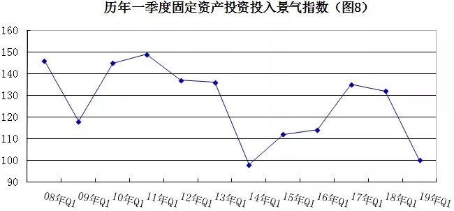 2019年安防行業(yè)一季度調(diào)查：經(jīng)濟(jì)低調(diào)開(kāi)局，下行壓力陡增 8.webp.jpg