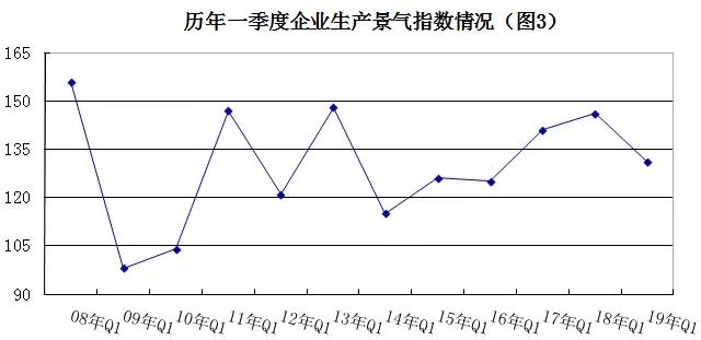 2019年安防行業(yè)一季度調(diào)查：經(jīng)濟(jì)低調(diào)開(kāi)局，下行壓力陡增 3.webp.jpg