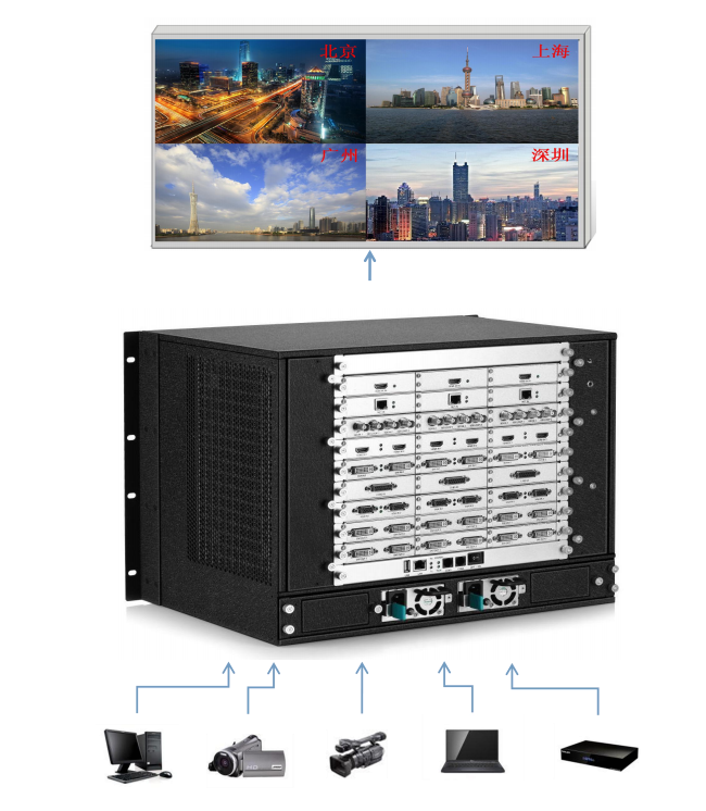 <a href=http://www.zhushasp.com target=_blank class=infotextkey>led顯示屏</a>視頻處理器