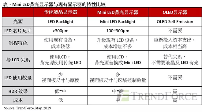 Mini LED背光顯示器與OLED匹敵，成為面板產(chǎn)業(yè)新契機.webp.jpg
