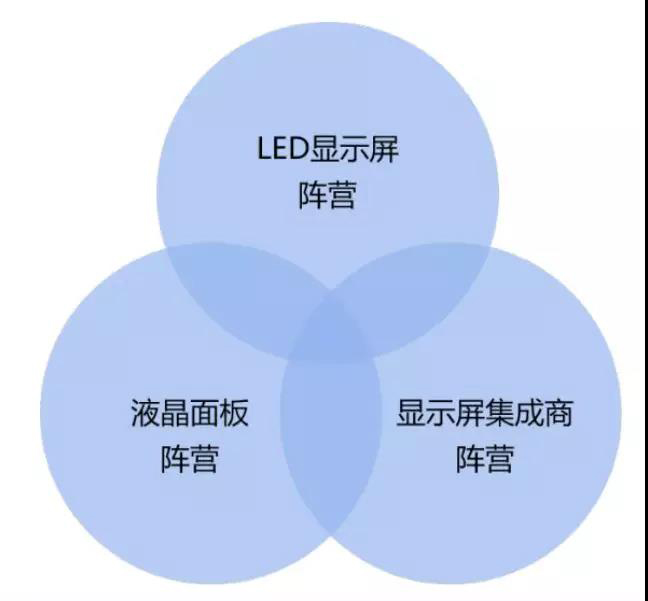 90秒看懂：中國品牌主宰的<a href=http://www.zhushasp.com target=_blank class=infotextkey>led顯示屏</a>產(chǎn)業(yè) 16.jpg