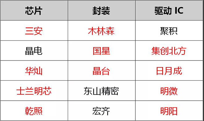 90秒看懂：中國品牌主宰的<a href=http://www.zhushasp.com target=_blank class=infotextkey>led顯示屏</a>產(chǎn)業(yè) 8.jpg