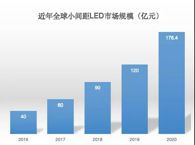 90秒看懂：中國品牌主宰的<a href=http://www.zhushasp.com target=_blank class=infotextkey>led顯示屏</a>產(chǎn)業(yè) 10.jpg