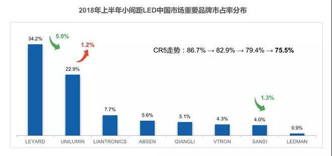 90秒看懂：中國品牌主宰的<a href=http://www.zhushasp.com target=_blank class=infotextkey>led顯示屏</a>產(chǎn)業(yè) 11.jpg