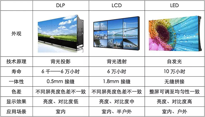 90秒看懂：中國品牌主宰的<a href=http://www.zhushasp.com target=_blank class=infotextkey>led顯示屏</a>產(chǎn)業(yè) 4.jpg